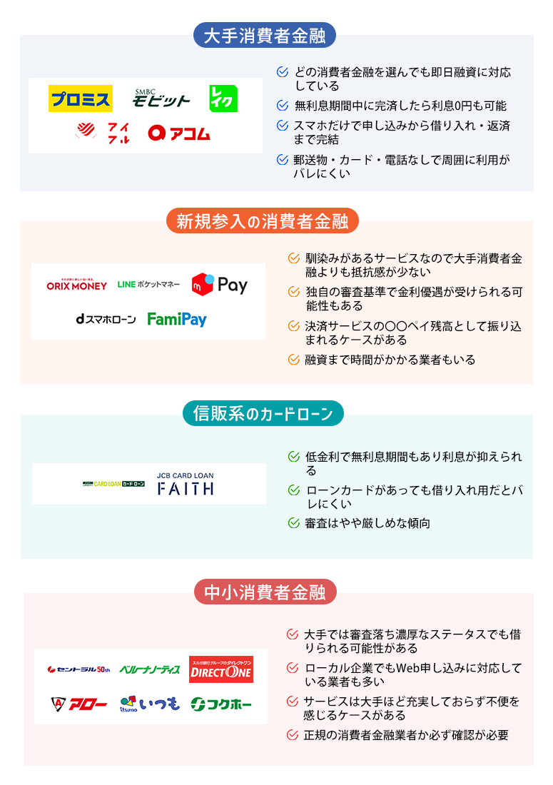 消費者金融カオスマップの画像