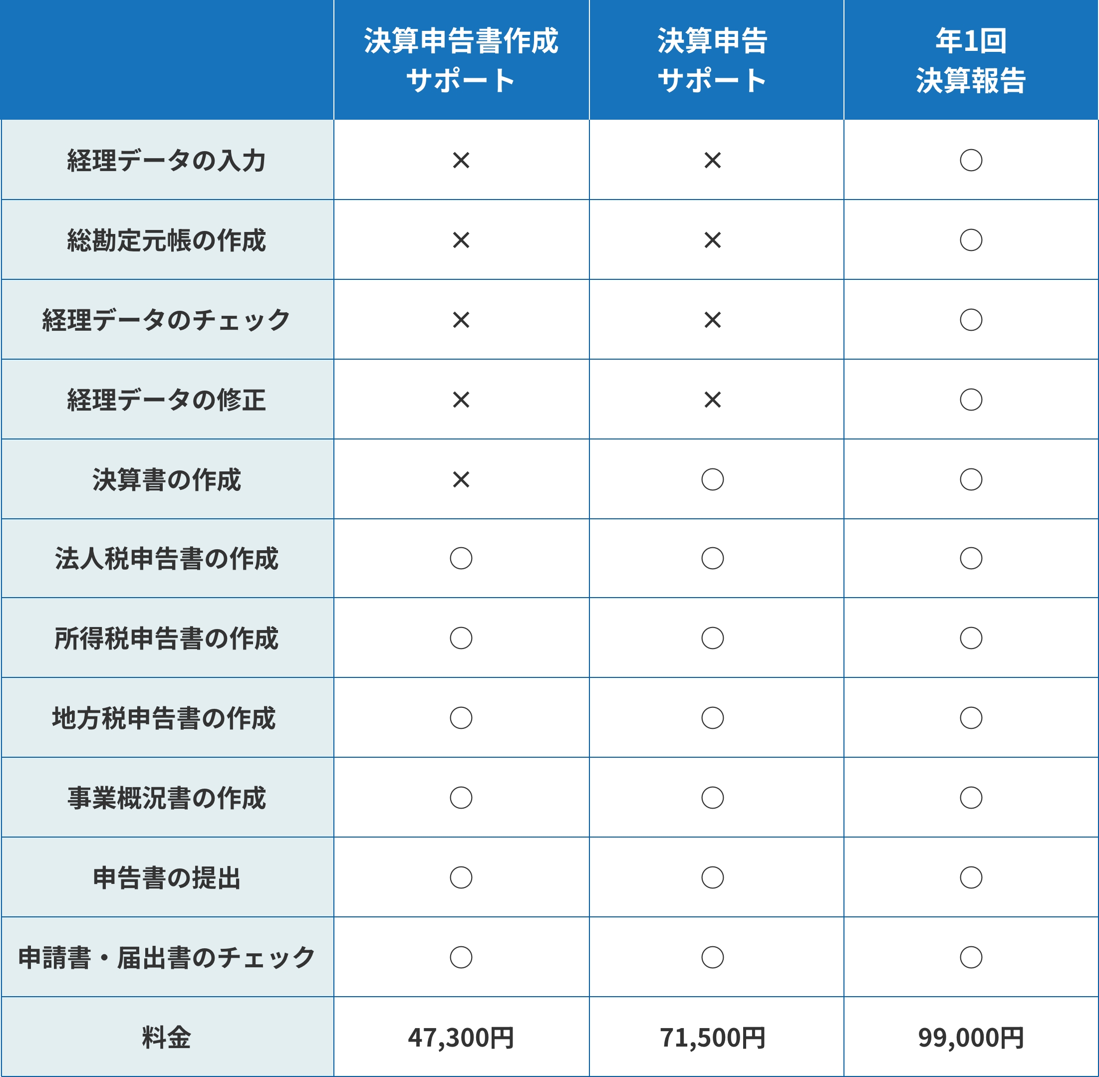 サービス料金形態