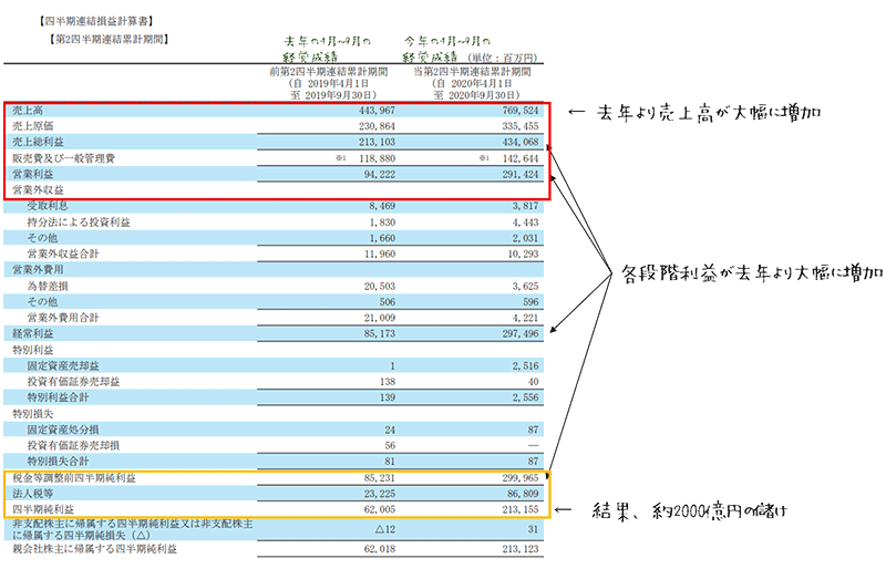 図解 わかりやすい損益計算書 Pl 実際の損益計算書をみながら学ぼう 埼玉県川越市の税理士法人サム ライズ