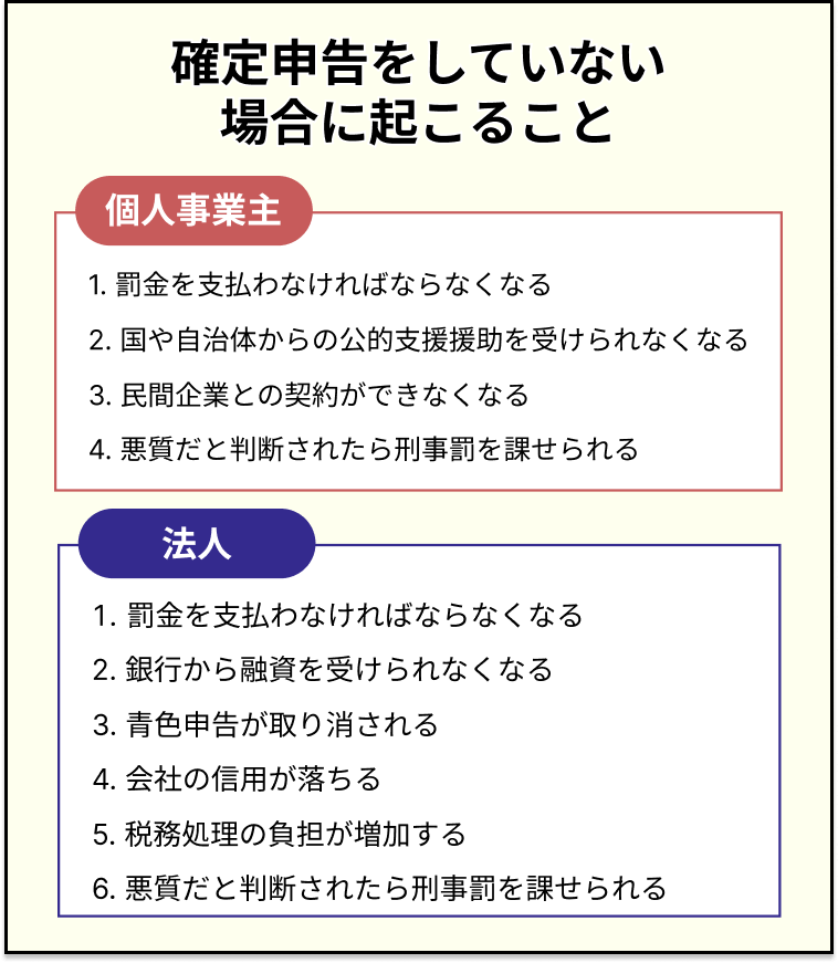 確定申告をしていない場合に起こること