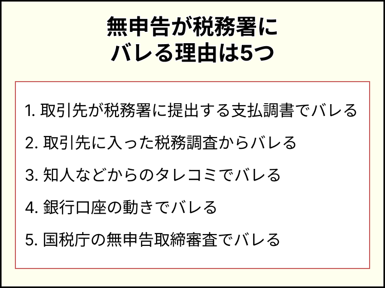 無申告が税務署にバレる理由は5つ