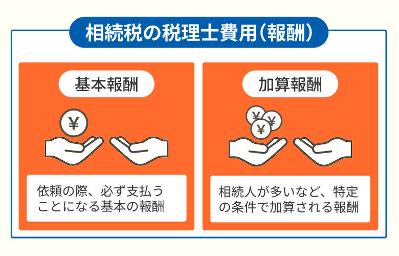 相続税の税理士費用(報酬)