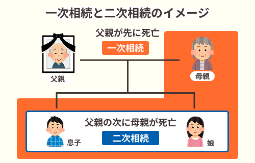 二次相続の図